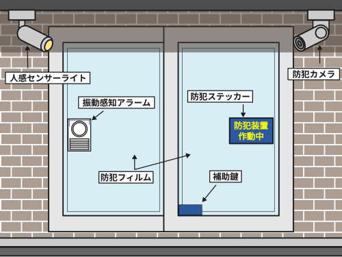 空き巣に割られた窓ガラス