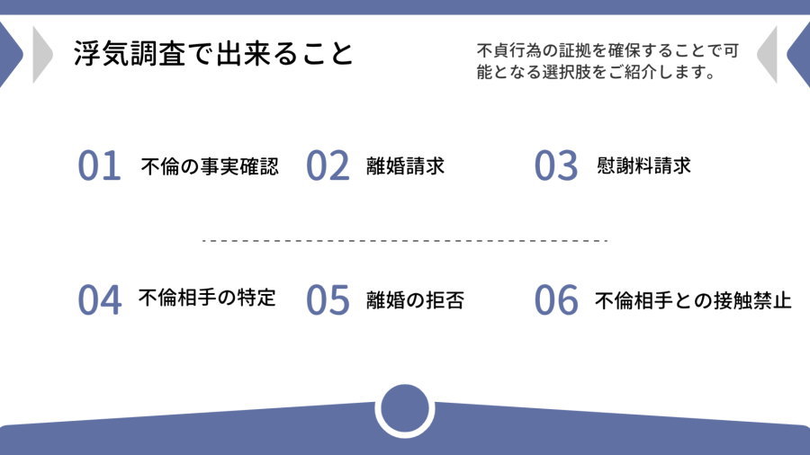 浮気調査で不貞行為の証拠を確保することで可能となる解決選択肢